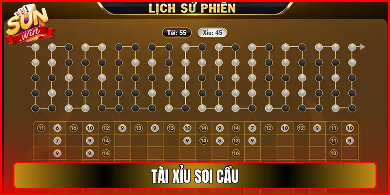 Tài Xỉu soi cầu