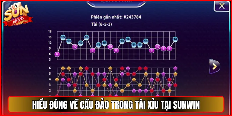 Hiểu Đúng Về Cầu Đảo Trong Tài Xỉu Tại Sunwin